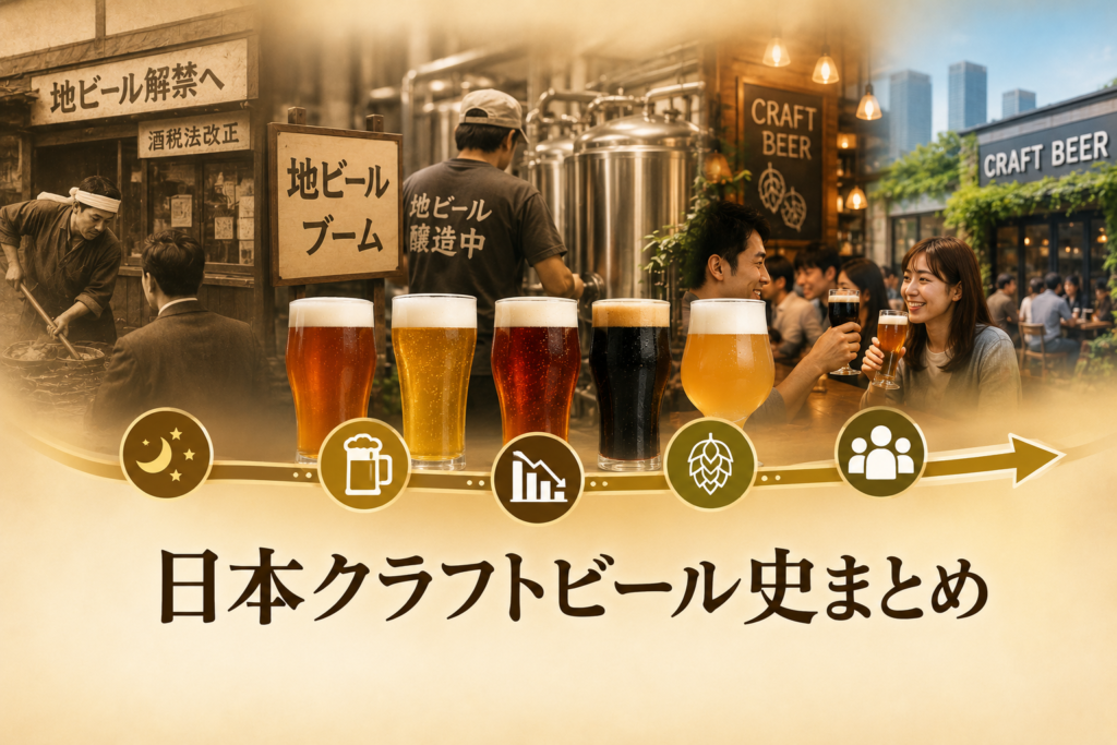 日本のクラフトビール史イメージ画像