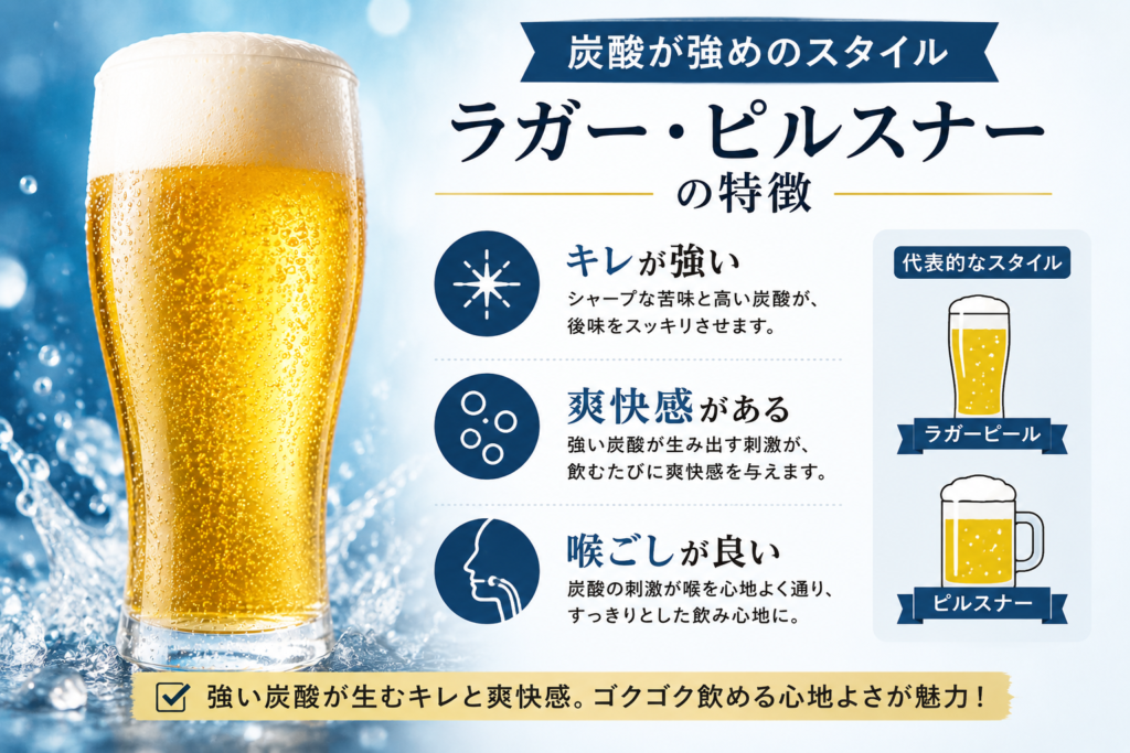 炭酸が強めのラガー・ビルすなーのイメージ画像