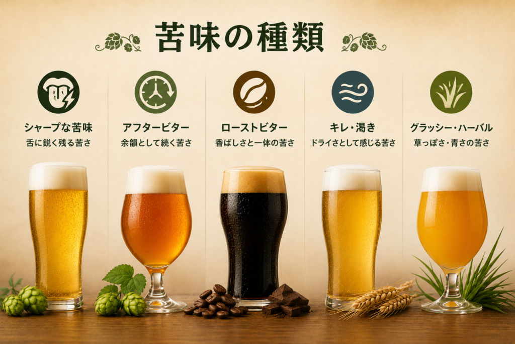 苦味の種類の解説画像