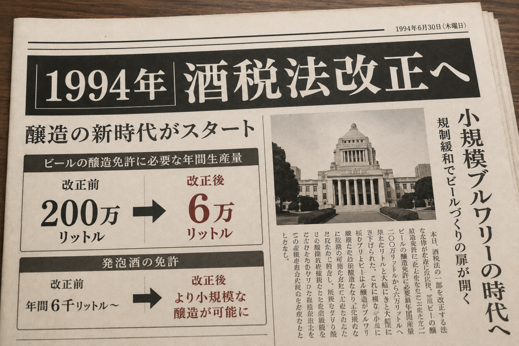 酒税法改正とブルワリー時代イメージ画像