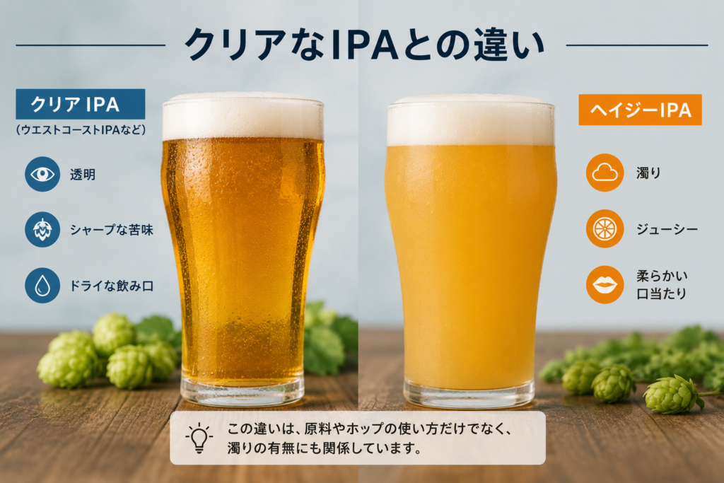 クリアIPAとヘイジーIPAの違いをイメージした画像